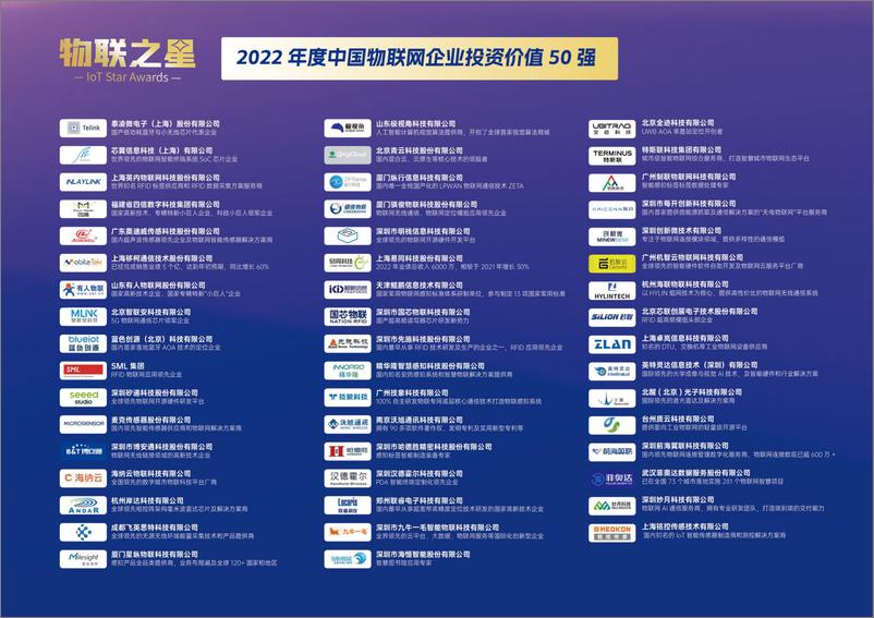 《物联传媒：2023物联网平台产业研究报告及案例集》 - 第6页预览图