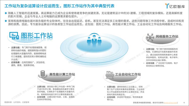 《2024信创领域图形工作站研究报告-20页》 - 第4页预览图