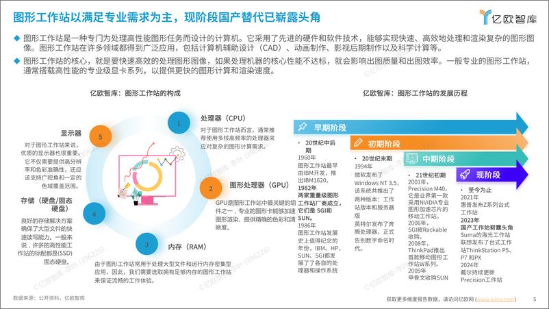 《2024信创领域图形工作站研究报告-20页》 - 第5页预览图