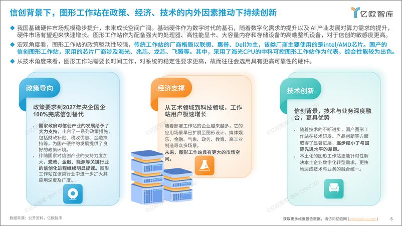 《2024信创领域图形工作站研究报告-20页》 - 第6页预览图