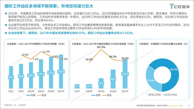 《2024信创领域图形工作站研究报告-20页》 - 第8页预览图