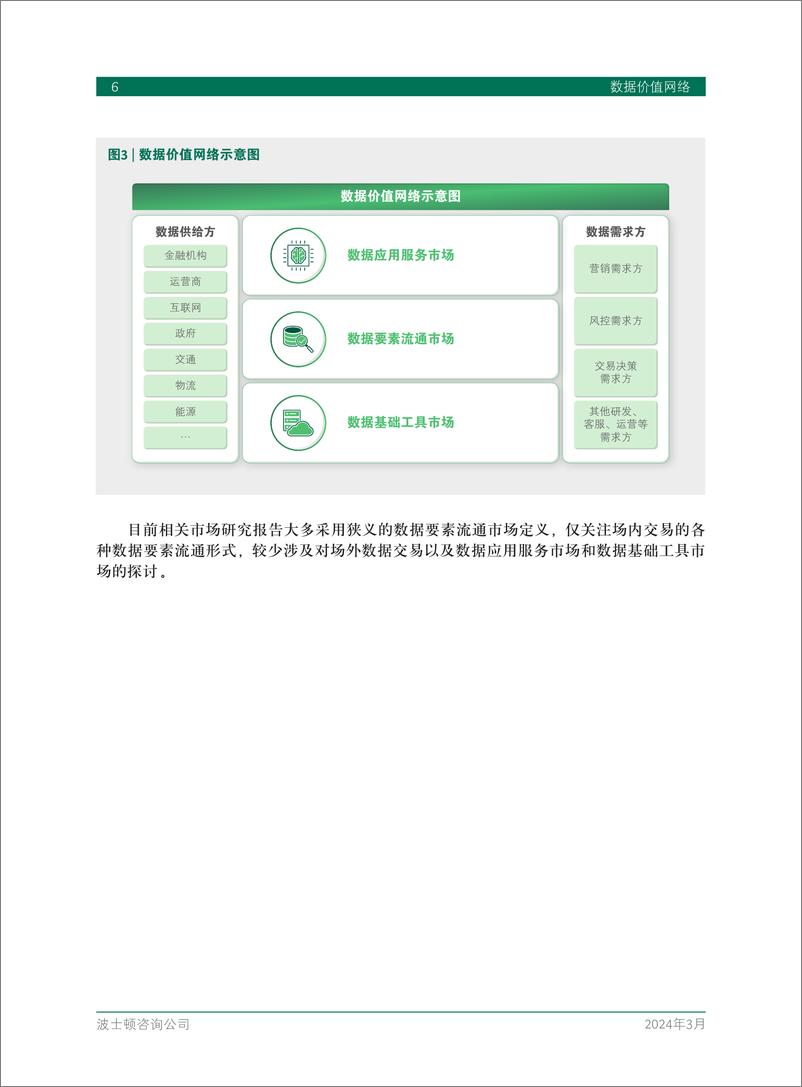 《2024数据价值网络研究报告-38页》 - 第7页预览图