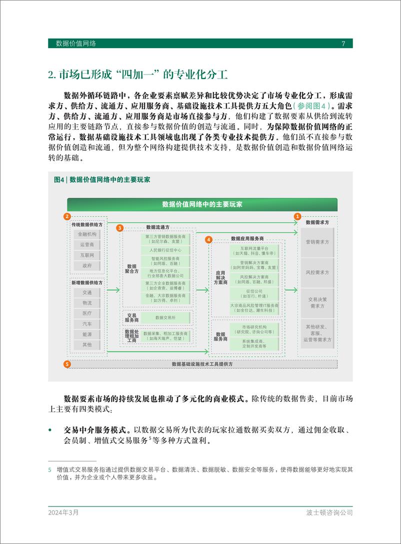 《2024数据价值网络研究报告-38页》 - 第8页预览图