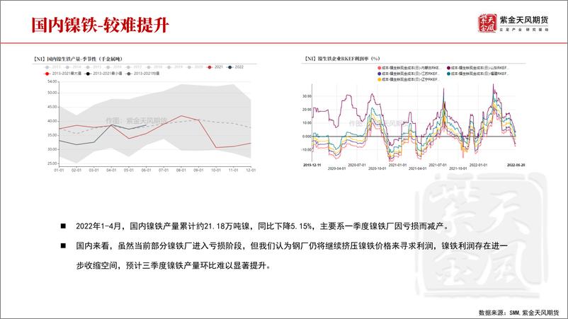 《镍半年报：供应交错，周期与成长的演变-20220627-紫金天风期货-32页》 - 第8页预览图