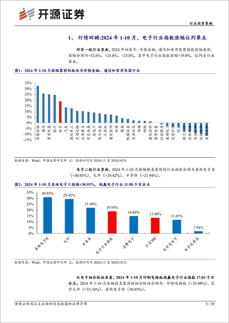 《电子行业投资策略：电子行业周期持续复苏，重点关注自主可控、AI两大投资主线-241113-开源证券-39页》 - 第5页预览图