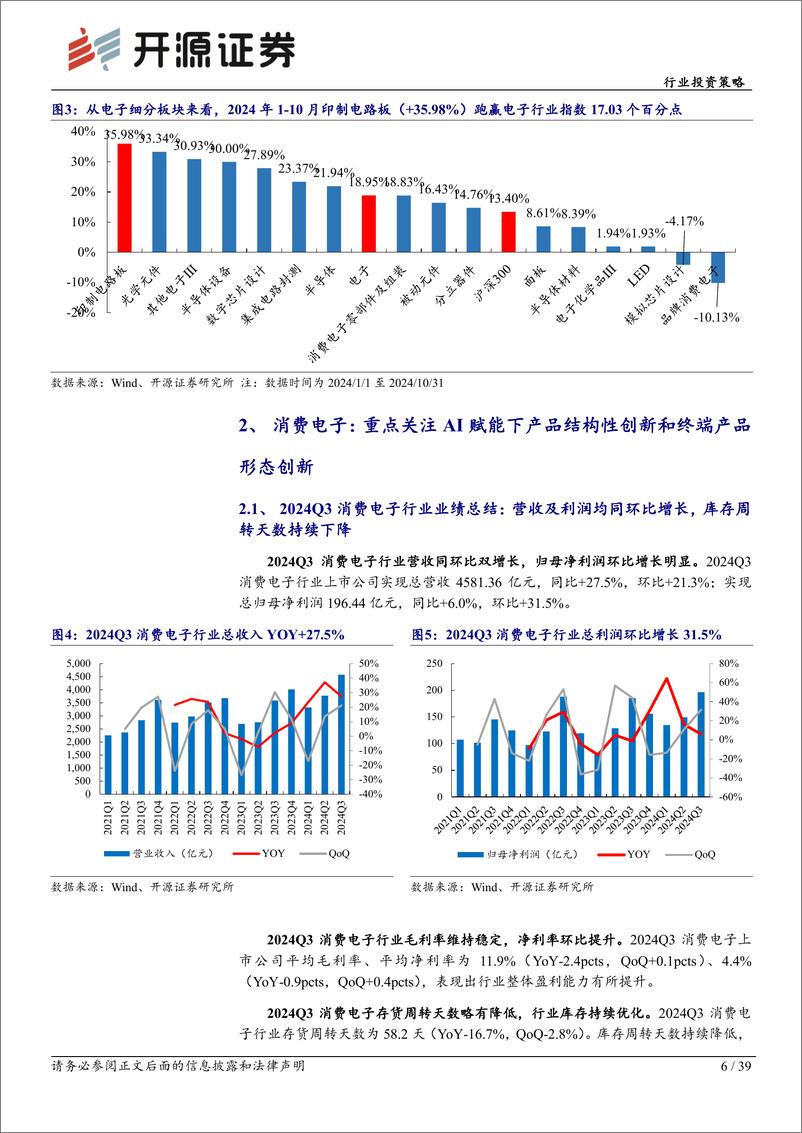 《电子行业投资策略：电子行业周期持续复苏，重点关注自主可控、AI两大投资主线-241113-开源证券-39页》 - 第6页预览图