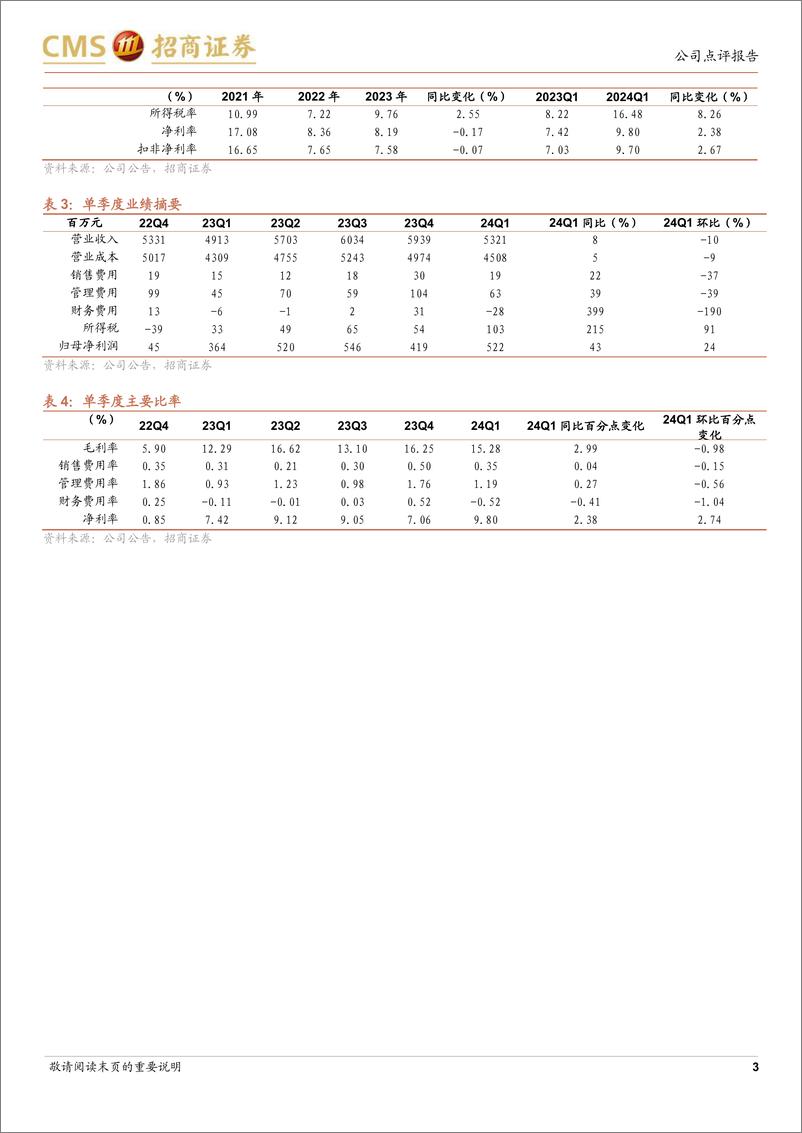 《福斯特(603806)盈利稳健增长，新业务有望起量-240507-招商证券-10页》 - 第3页预览图