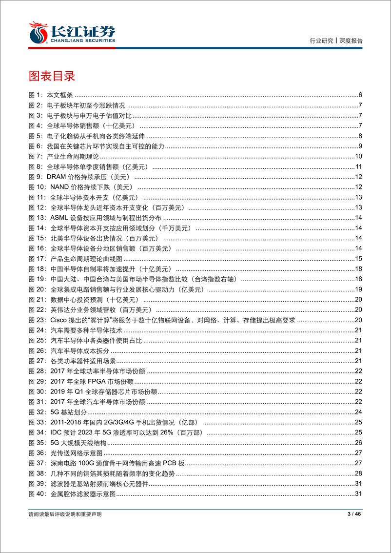 《电子行业2019年中期投资策略：新产业生命周期的电子机遇-20190618-长江证券-46页》 - 第4页预览图