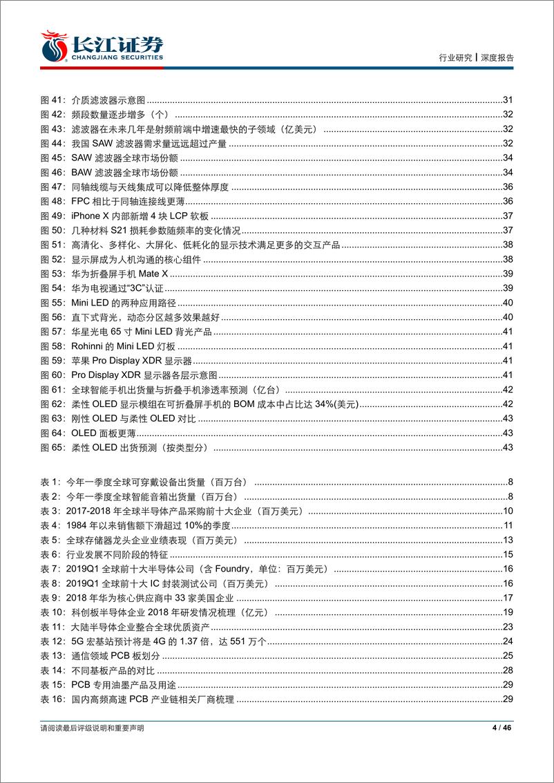 《电子行业2019年中期投资策略：新产业生命周期的电子机遇-20190618-长江证券-46页》 - 第5页预览图