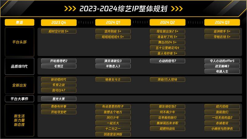 《2024腾讯视频综艺纪录片营销手册》 - 第5页预览图