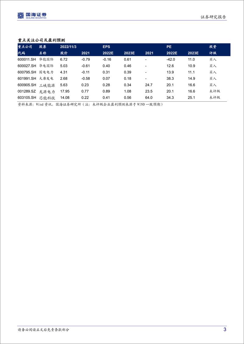 《电力行业板块2022年三季报总结：火电业绩同比改善，绿电业绩分化明显-20221103-国海证券-19页》 - 第4页预览图