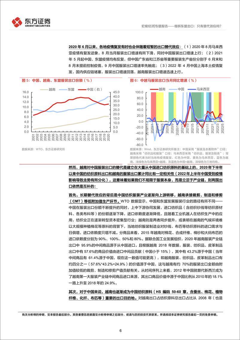 《宏观经济专题报告：细拆东盟出口，只有替代效应吗？-20220710-东方证券-15页》 - 第7页预览图