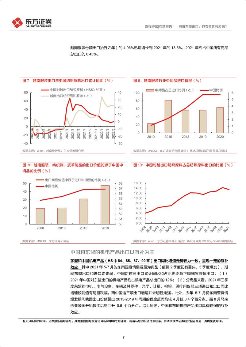 《宏观经济专题报告：细拆东盟出口，只有替代效应吗？-20220710-东方证券-15页》 - 第8页预览图