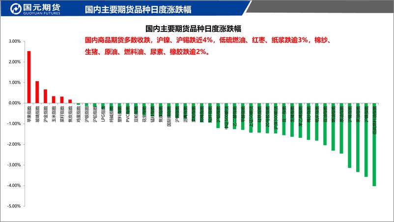 《国元点睛-20230310-国元期货-23页》 - 第3页预览图