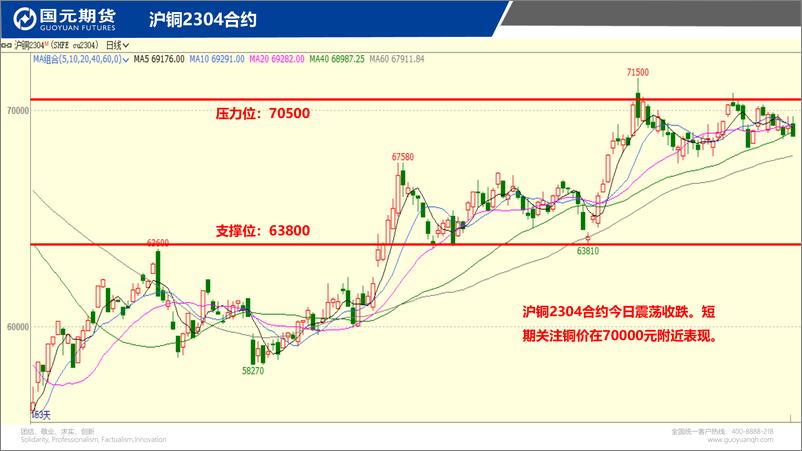 《国元点睛-20230310-国元期货-23页》 - 第4页预览图