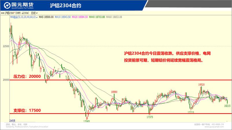 《国元点睛-20230310-国元期货-23页》 - 第5页预览图