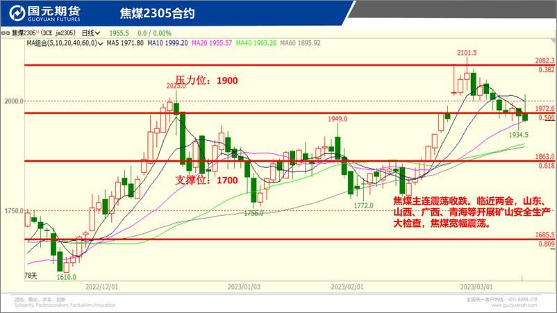 《国元点睛-20230310-国元期货-23页》 - 第7页预览图