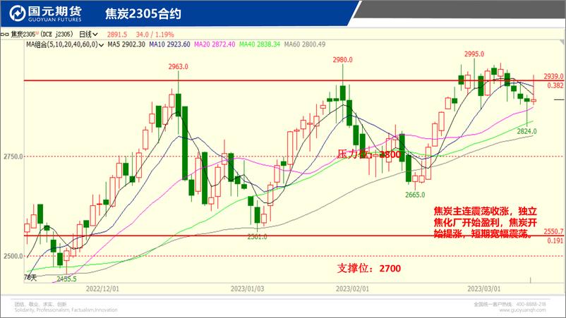 《国元点睛-20230310-国元期货-23页》 - 第8页预览图
