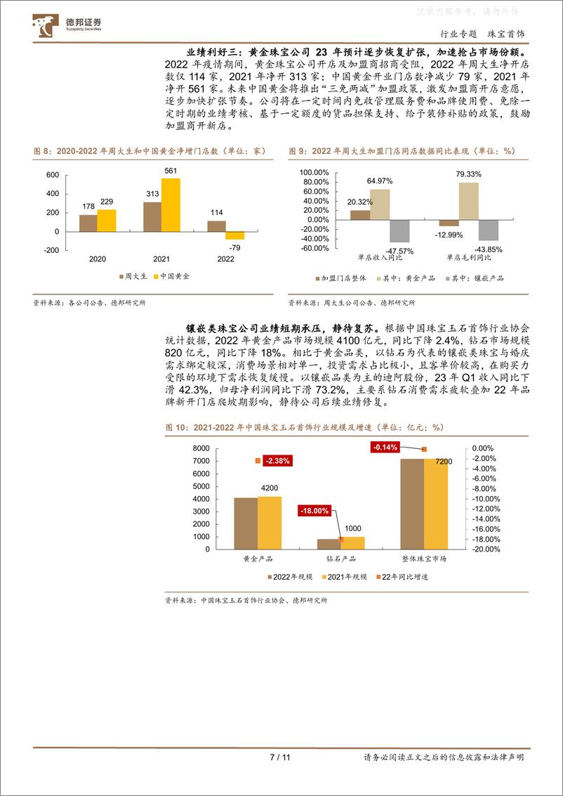 《德邦证券-珠宝首饰行业黄金珠宝板块2022年年报及2023年一季报综述：三重利好共振，推动珠宝板块业绩高增-230505》 - 第7页预览图