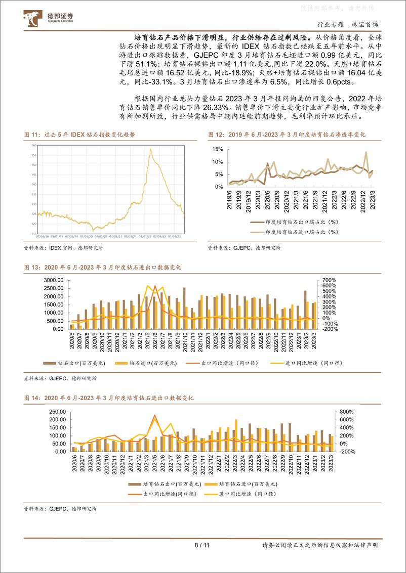 《德邦证券-珠宝首饰行业黄金珠宝板块2022年年报及2023年一季报综述：三重利好共振，推动珠宝板块业绩高增-230505》 - 第8页预览图