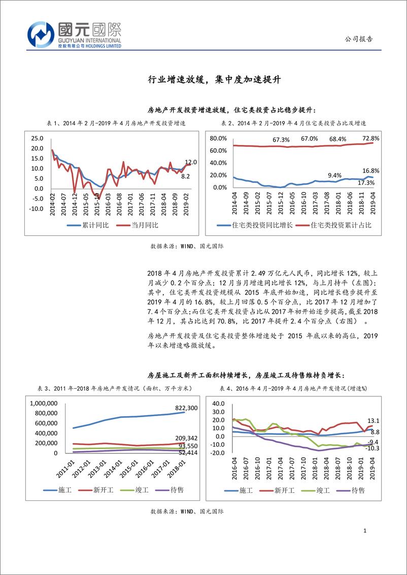 《房地产行业：发展回归理性，房企估值有待修复-20190520-国元国际-17页》 - 第3页预览图