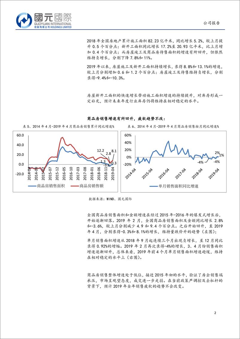 《房地产行业：发展回归理性，房企估值有待修复-20190520-国元国际-17页》 - 第4页预览图