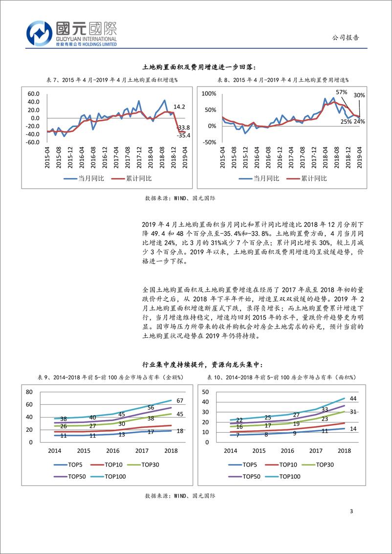 《房地产行业：发展回归理性，房企估值有待修复-20190520-国元国际-17页》 - 第5页预览图