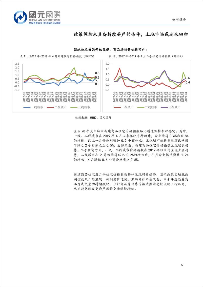 《房地产行业：发展回归理性，房企估值有待修复-20190520-国元国际-17页》 - 第7页预览图