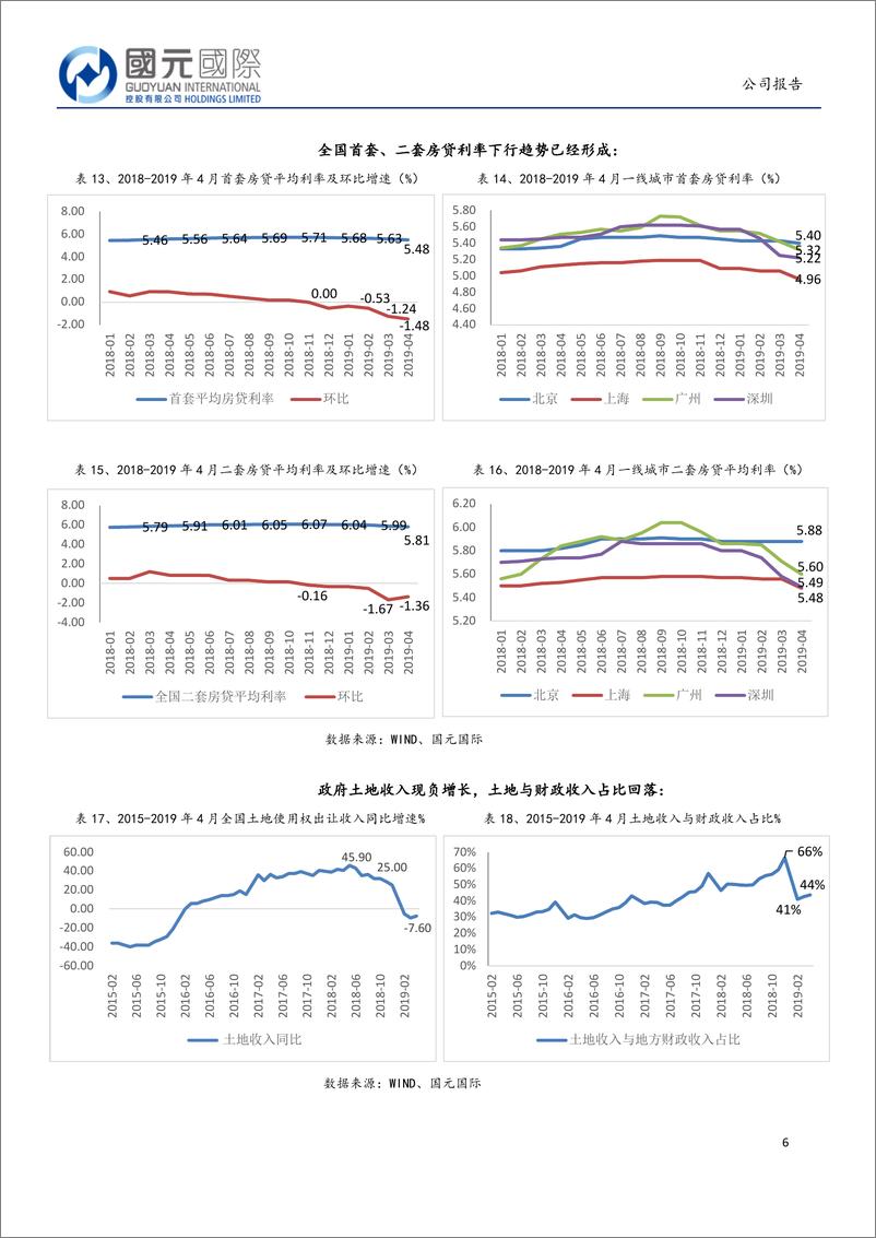 《房地产行业：发展回归理性，房企估值有待修复-20190520-国元国际-17页》 - 第8页预览图