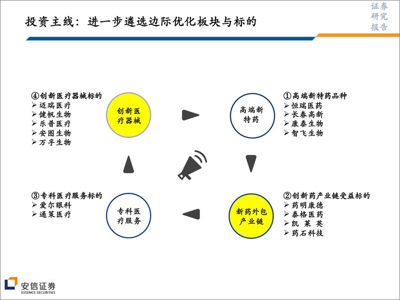 《医药行业2019年三季报总结：利润端增速持续改善，投资机会在于“边际优化”-20191105-安信证券-40页》 - 第7页预览图