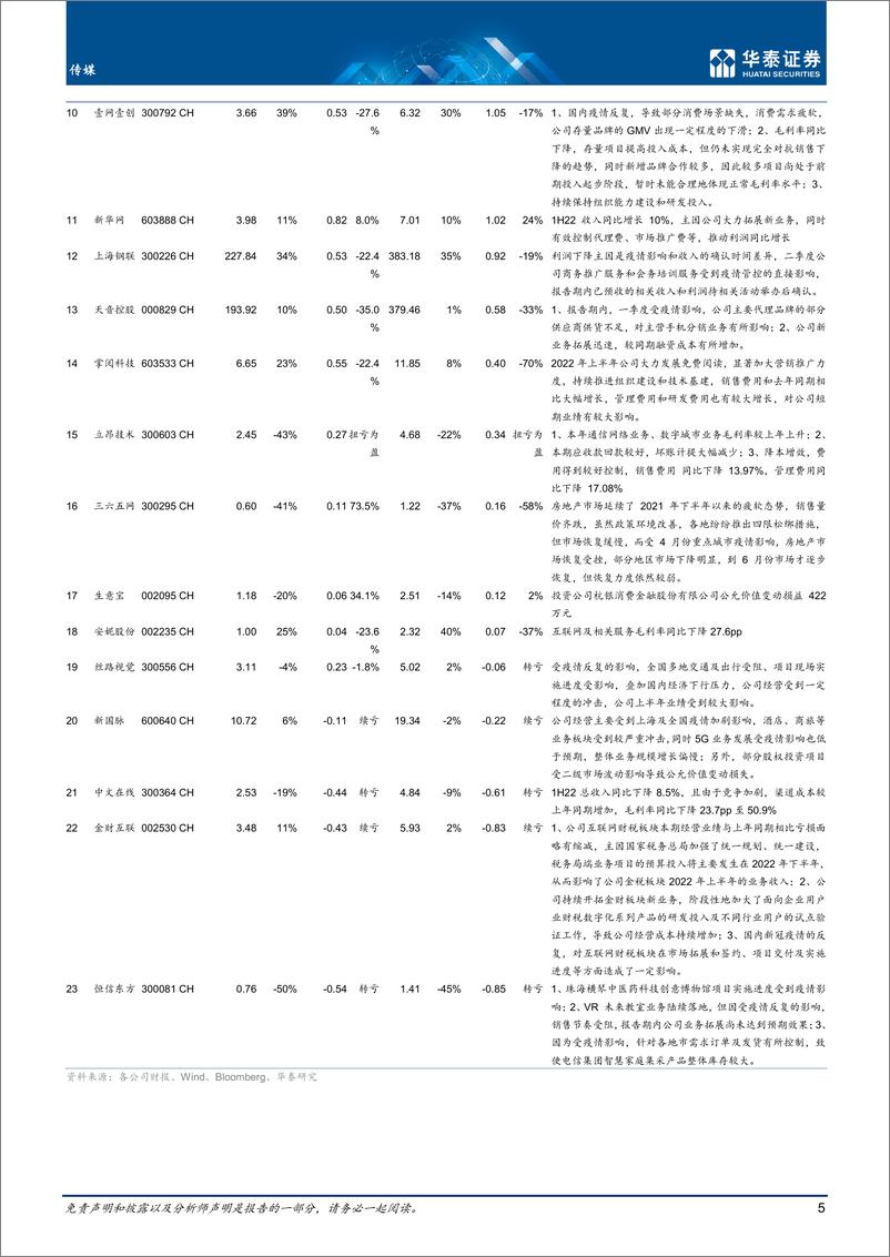 《传媒行业中报回顾：局部显韧性，整体静待复苏-20220907-华泰证券-45页》 - 第6页预览图