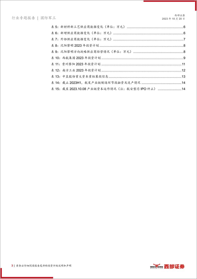 《国防军工行业航发产业链2023年中报数据分析：干将发硎，有作其芒，航发产业链23年H1数据分析-20231019-西部证券-17页》 - 第4页预览图