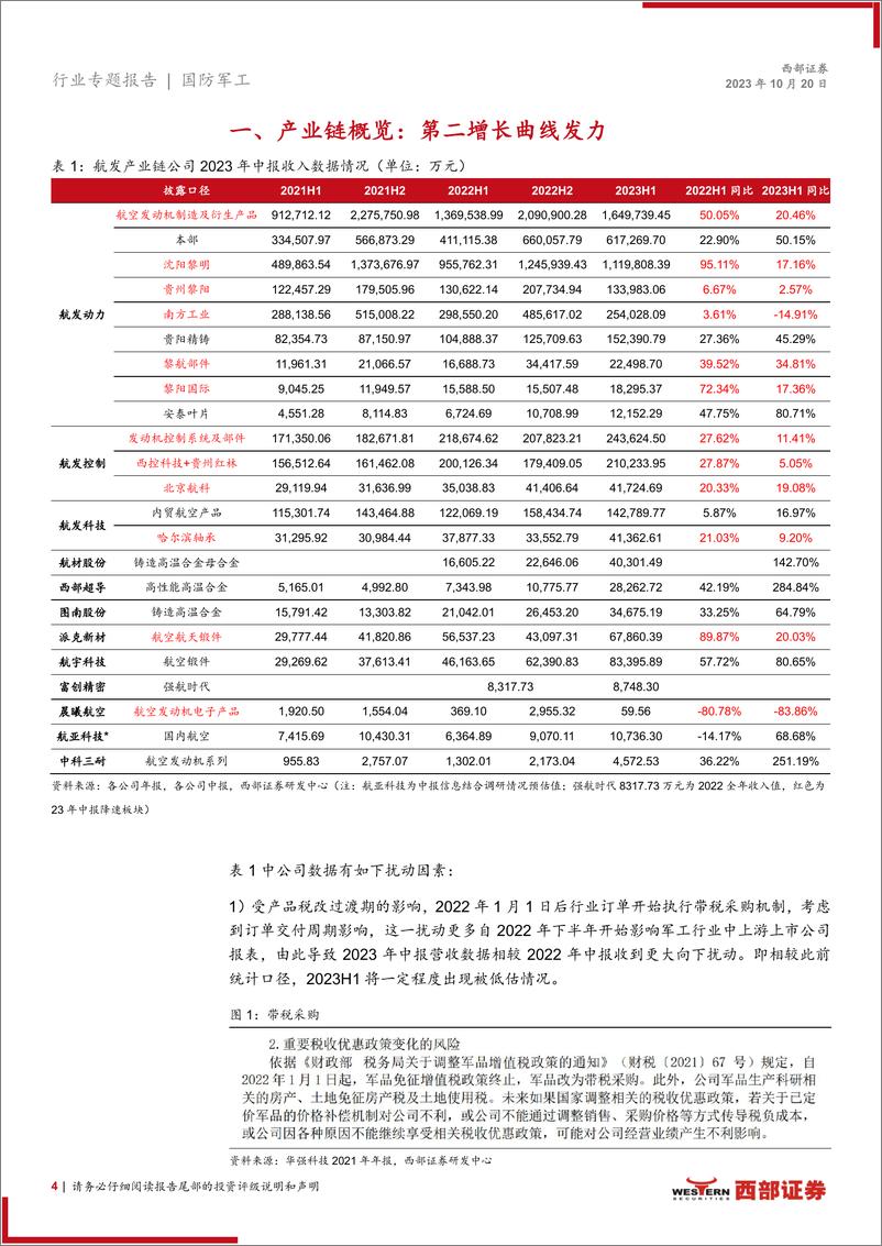 《国防军工行业航发产业链2023年中报数据分析：干将发硎，有作其芒，航发产业链23年H1数据分析-20231019-西部证券-17页》 - 第5页预览图