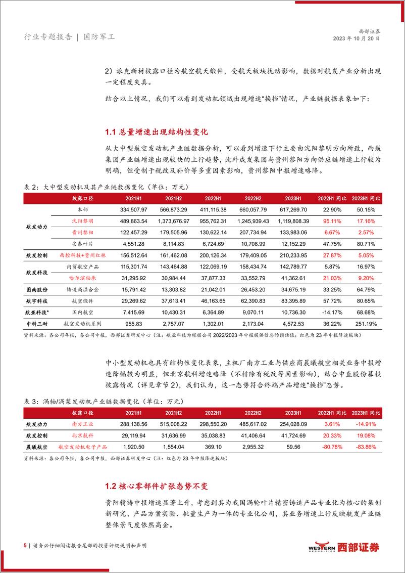 《国防军工行业航发产业链2023年中报数据分析：干将发硎，有作其芒，航发产业链23年H1数据分析-20231019-西部证券-17页》 - 第6页预览图