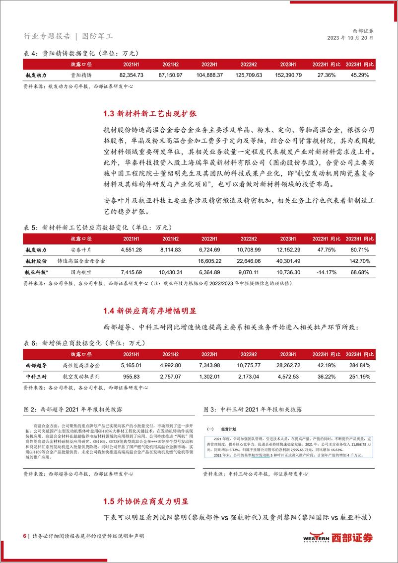 《国防军工行业航发产业链2023年中报数据分析：干将发硎，有作其芒，航发产业链23年H1数据分析-20231019-西部证券-17页》 - 第7页预览图