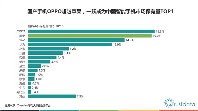 《2017年上半年中国移动互联网发展分析报告》 - 第5页预览图