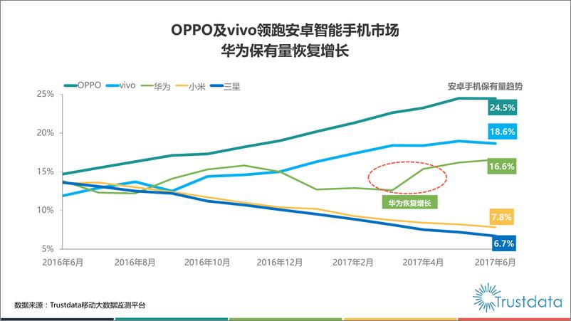 《2017年上半年中国移动互联网发展分析报告》 - 第6页预览图