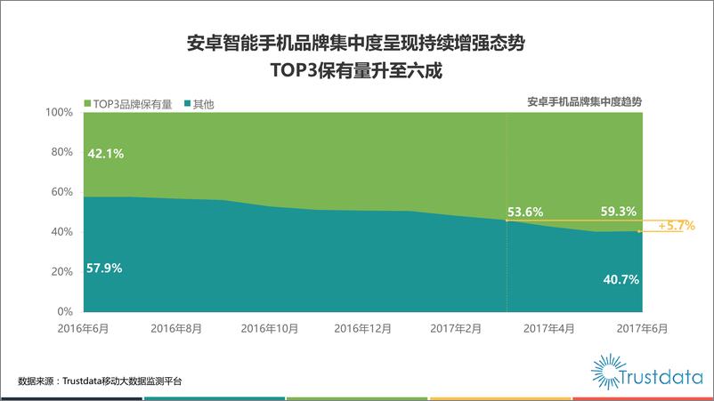 《2017年上半年中国移动互联网发展分析报告》 - 第7页预览图