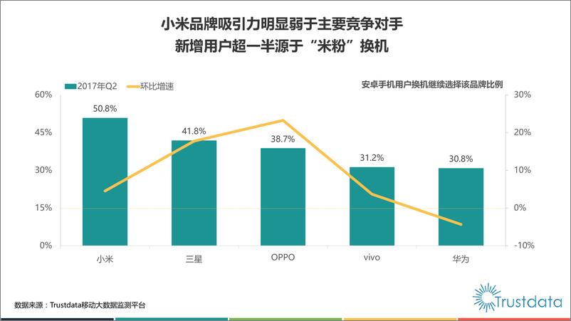 《2017年上半年中国移动互联网发展分析报告》 - 第8页预览图