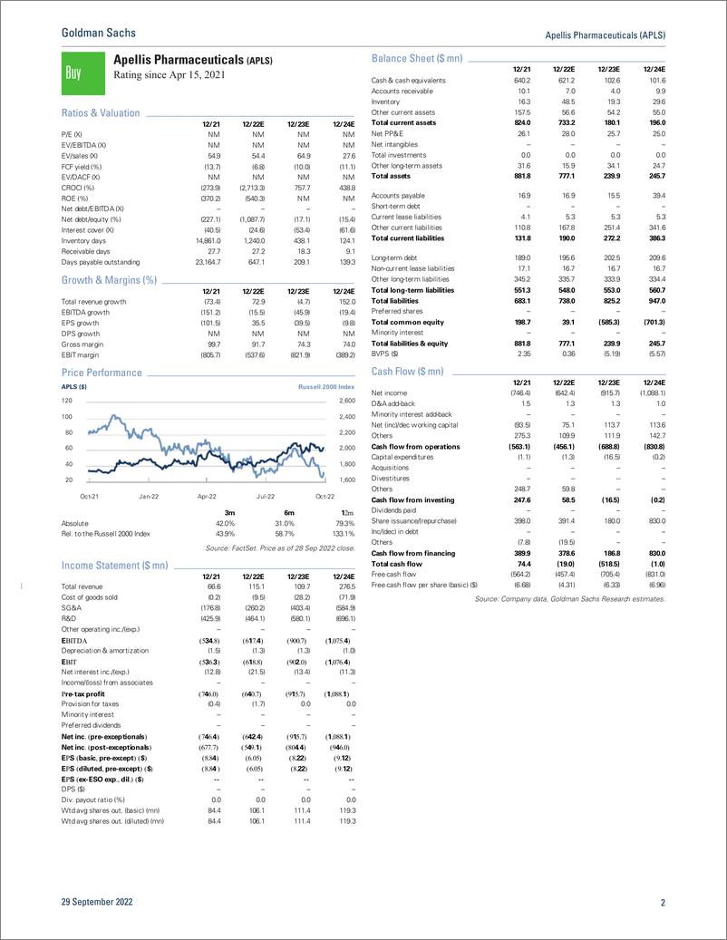 《Apellis Pharmaceuticals (APLS Eyecelerator Panel Highlights The Importance of Slope of GA Lesion Reduction; Maintain Buy, $...(1)》 - 第3页预览图