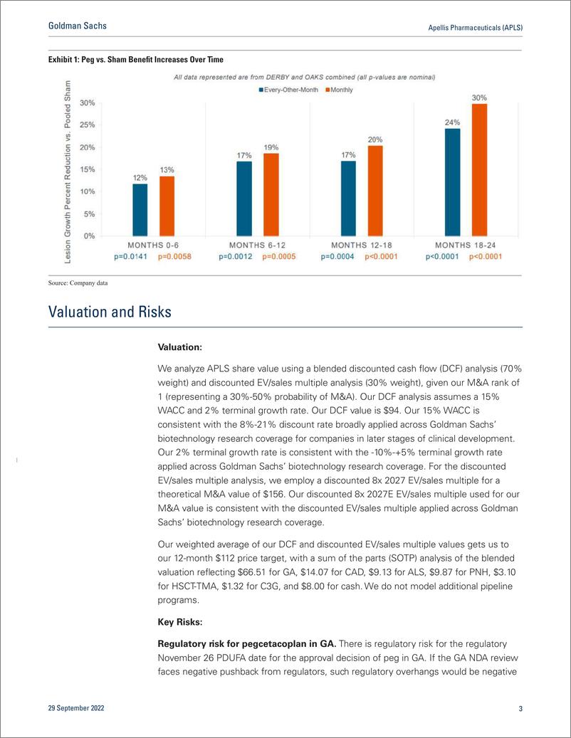 《Apellis Pharmaceuticals (APLS Eyecelerator Panel Highlights The Importance of Slope of GA Lesion Reduction; Maintain Buy, $...(1)》 - 第4页预览图