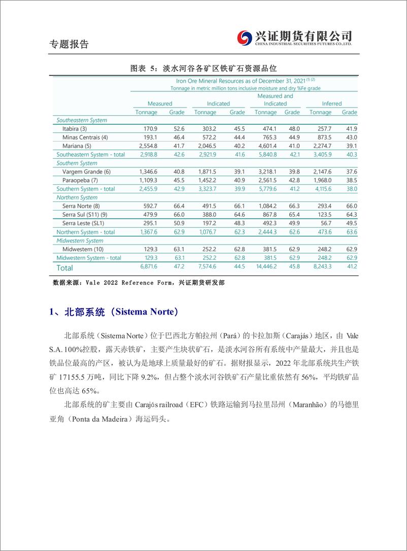 《四大矿山研究：淡水河谷Vale -20230315-兴证期货-24页》 - 第8页预览图