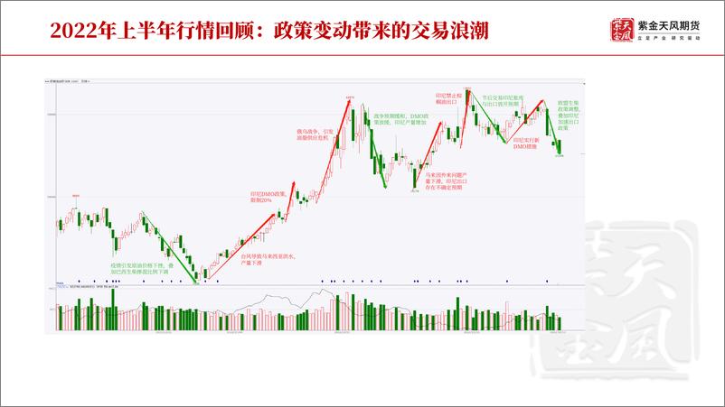 《油脂半年报：十年一梦-20220620-紫金天风期货-36页》 - 第4页预览图