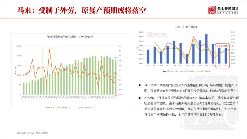 《油脂半年报：十年一梦-20220620-紫金天风期货-36页》 - 第6页预览图