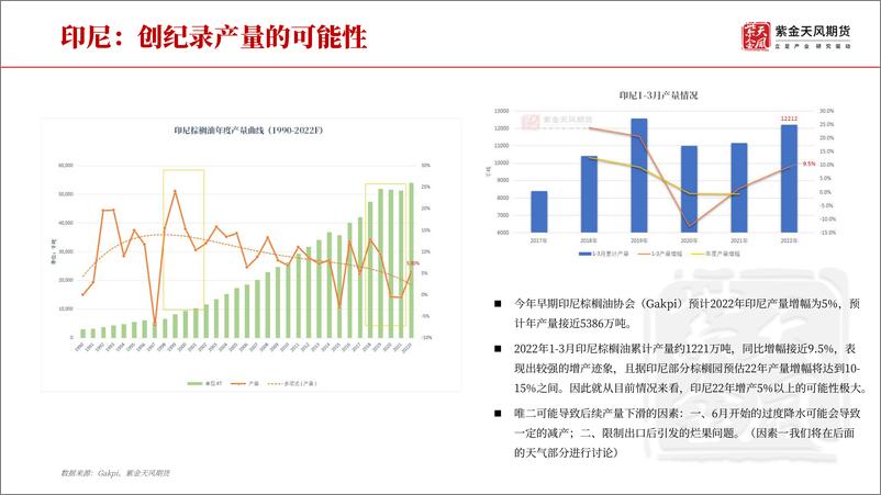 《油脂半年报：十年一梦-20220620-紫金天风期货-36页》 - 第7页预览图