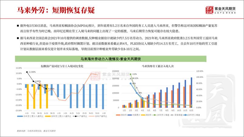 《油脂半年报：十年一梦-20220620-紫金天风期货-36页》 - 第8页预览图