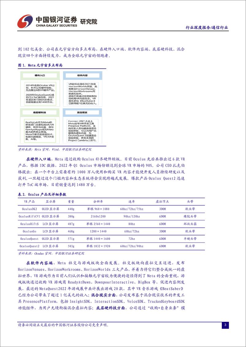 《通信行业深度报告：内容与技术不断夯实，元宇宙进程加速推进-20220828-银河证券-23页》 - 第5页预览图