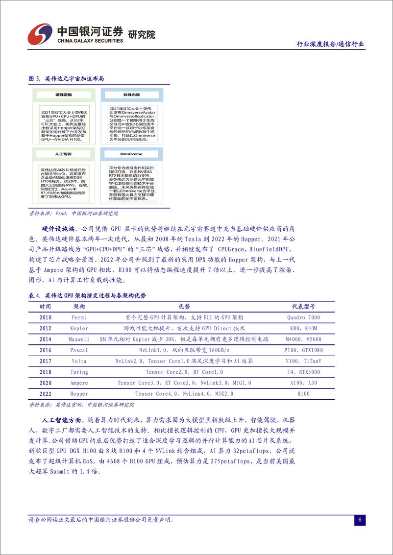 《通信行业深度报告：内容与技术不断夯实，元宇宙进程加速推进-20220828-银河证券-23页》 - 第8页预览图