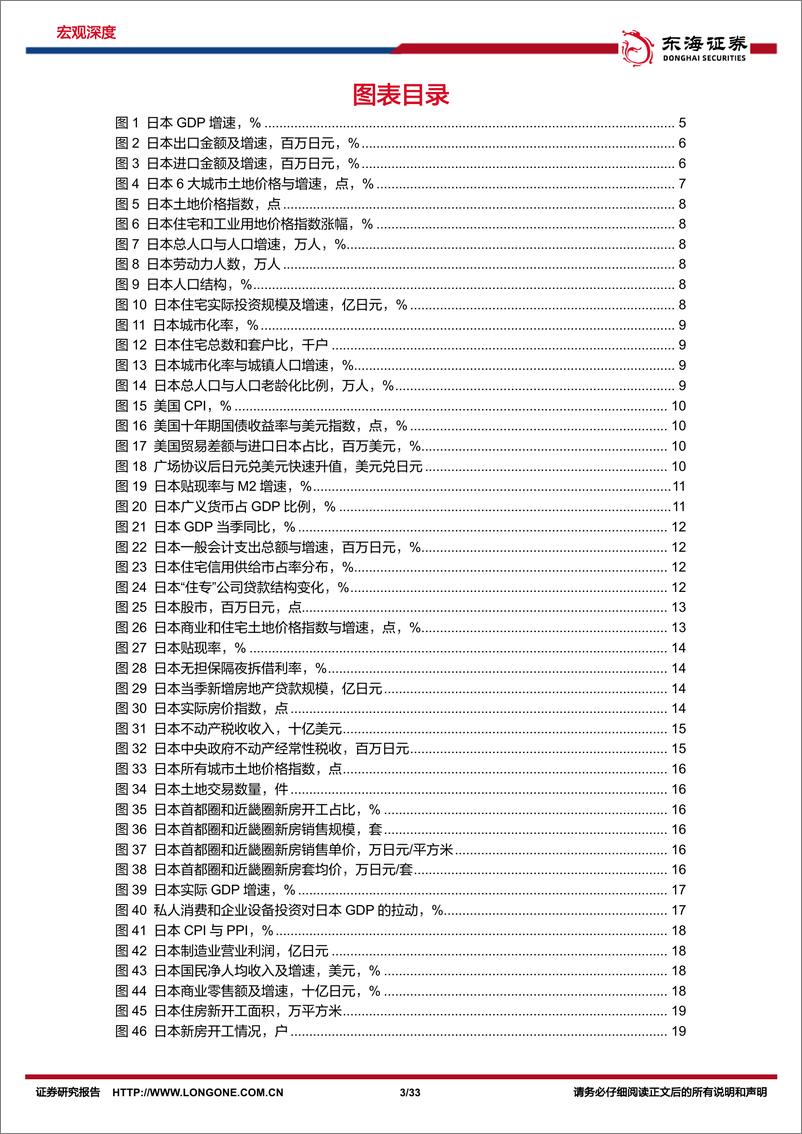 《国际视角下的房地产供需研判：从日本经验看我国房地产需求量-20230922-东海证券-33页》 - 第4页预览图