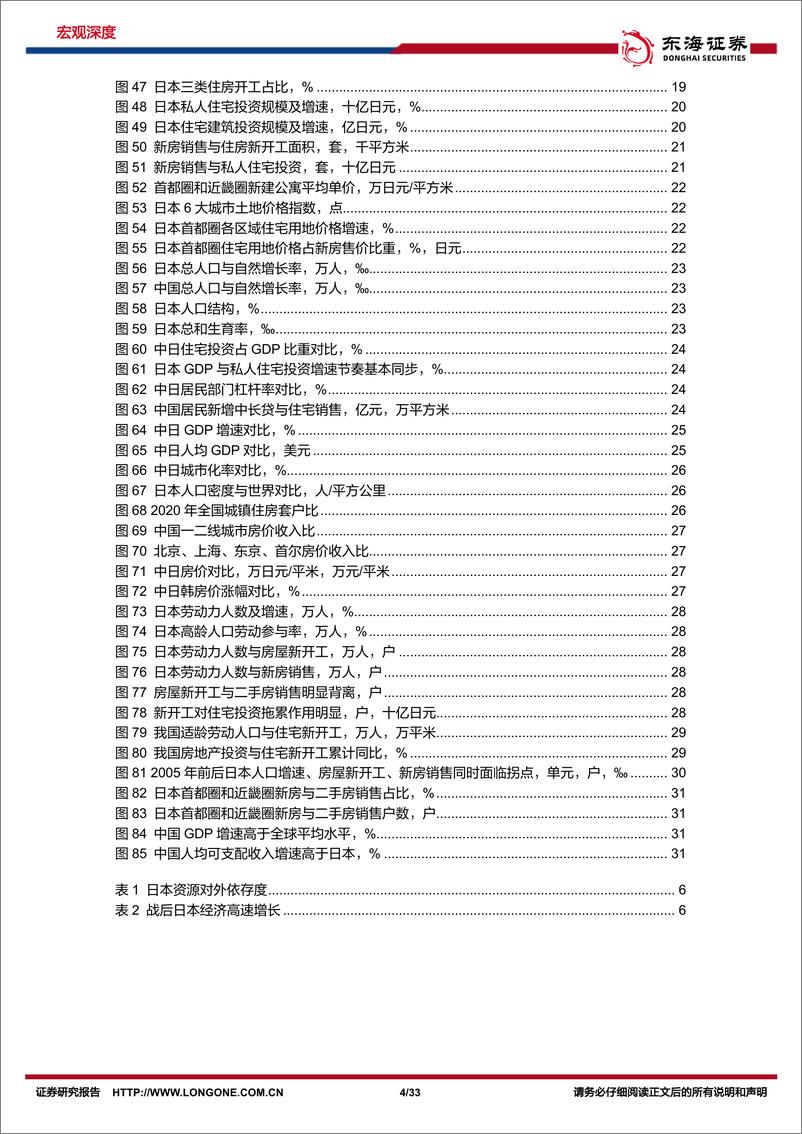 《国际视角下的房地产供需研判：从日本经验看我国房地产需求量-20230922-东海证券-33页》 - 第5页预览图